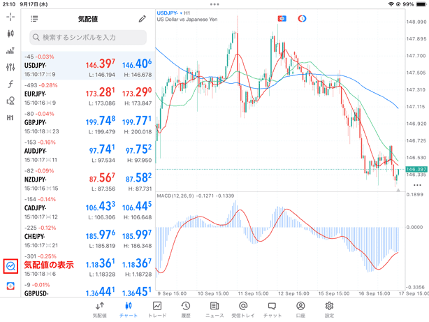 iPad版MT5で気配値を表示する方法