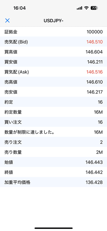 四本値などの統計データを見れる