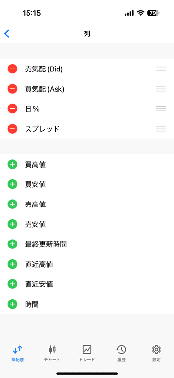 MT5アプリ 気配値に追加できる項目