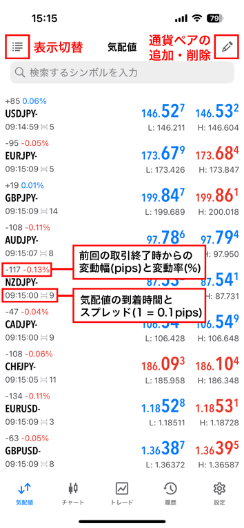 MT5 気配値の見方