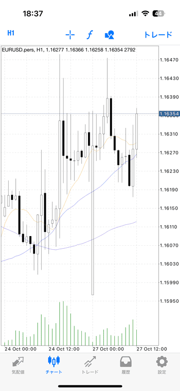 FOREX EXCHANGE「俺のMT4」iPhoneアプリ版のチャート