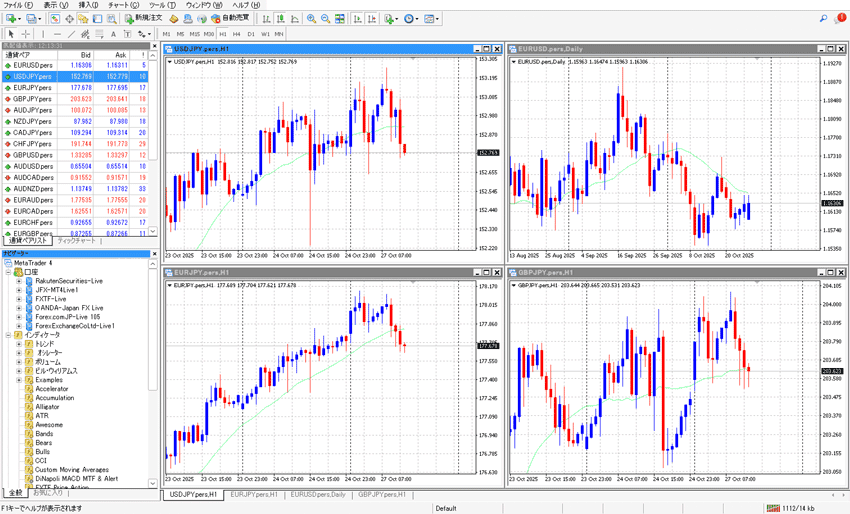 FOREX EXCHANGE「俺のMT4」Windows版の取引画面
