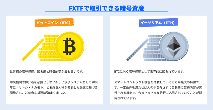 FXTFで取引できる暗号資産のビットコインとイーサリアム