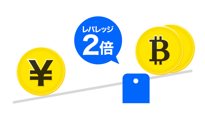 FXTF 暗号資産CFDの最大レバレッジは2倍