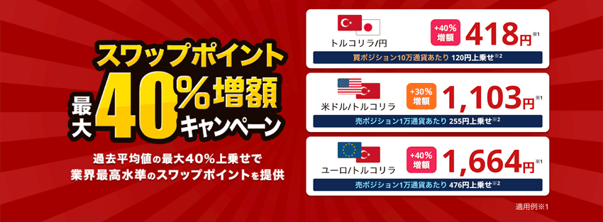 外為どっとコム|スワップポイント最大40%増額キャンペーン