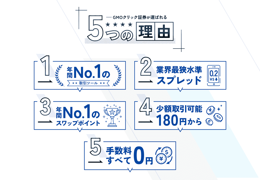 GMOクリック証券が選ばれる5つの理由