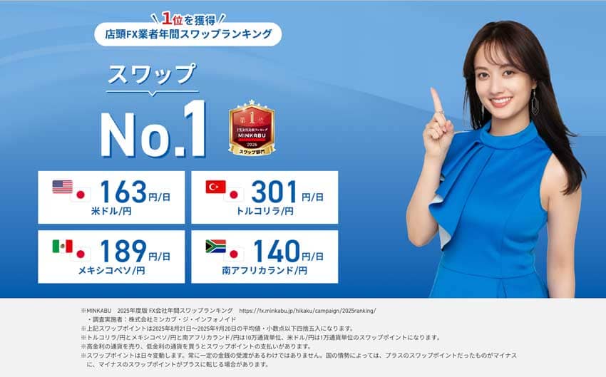 店頭FX業者年間スワップランキング1位を獲得 スワップNo.1