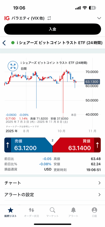 i シェアーズ ビットコイン トラスト ETFの注文画面