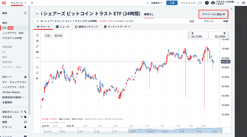 銘柄が表示されたら、「マイページに追加」をクリック