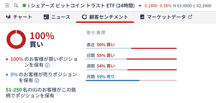 「顧客センチメント」では売買比率を見ることができる