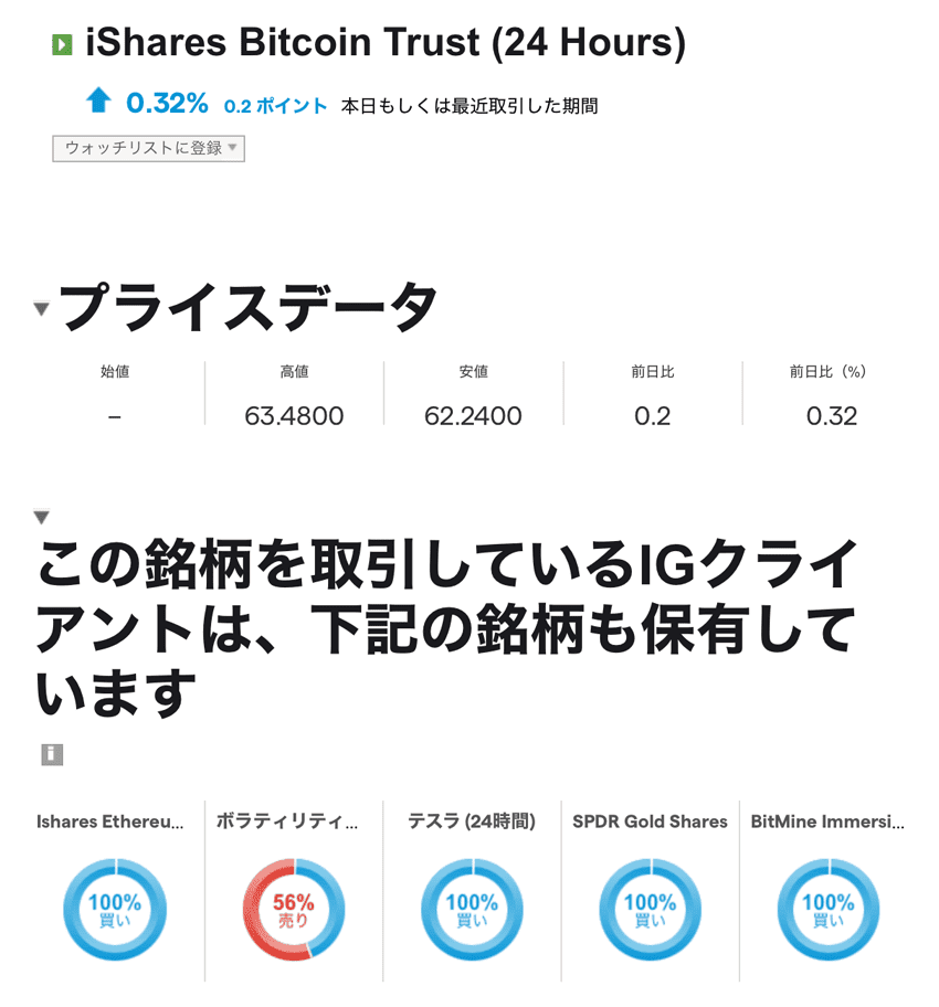 「マーケットデータ」ではプライスデータや、他の投資家が取引している銘柄を見れる