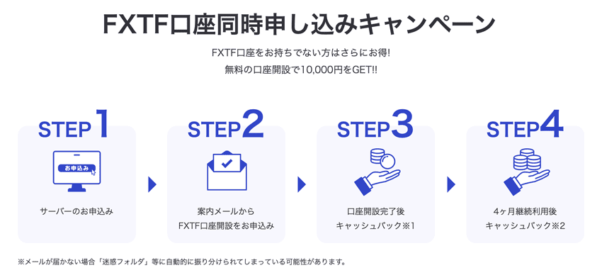 FXTF口座同時申し込みキャンペーン