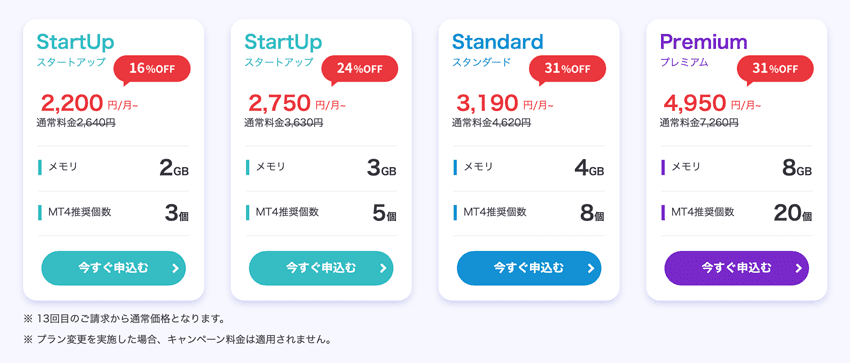 お名前.com デスクトップクラウド のキャンペーン料金プラン