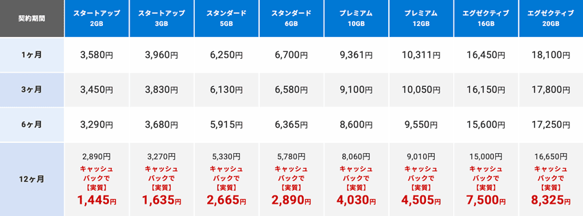 シン・クラウドデスクトップ for FX Windowsの料金プラン
