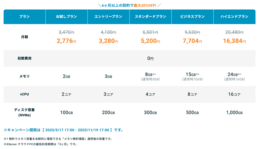 エックスサーバー クラウドPCの料金プラン