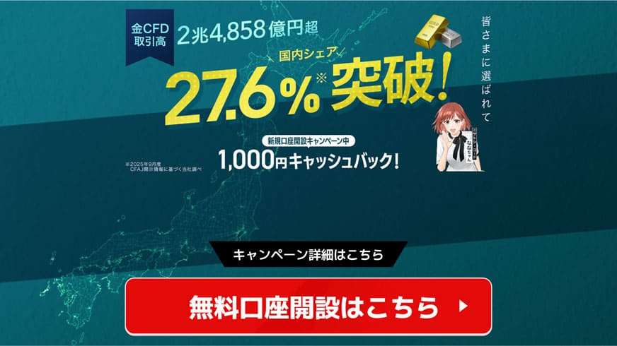 FXTF 金CFD 国内シェア27.6%突破!