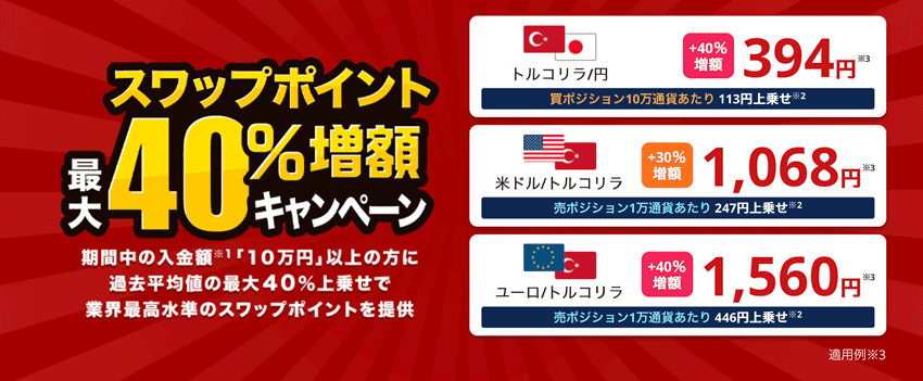 外為どっとコム|スワップポイント最大40%増額キャンペーン