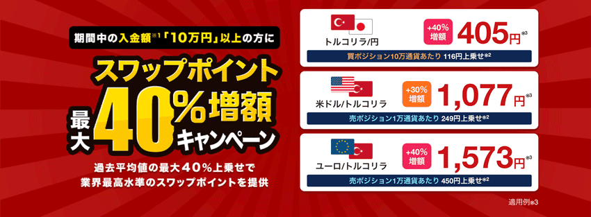外為どっとコム|スワップポイント最大40%増額キャンペーン