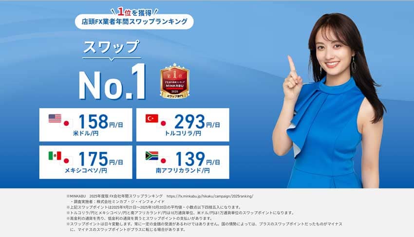 店頭FX業者年間スワップランキング1位を獲得 スワップNo.1