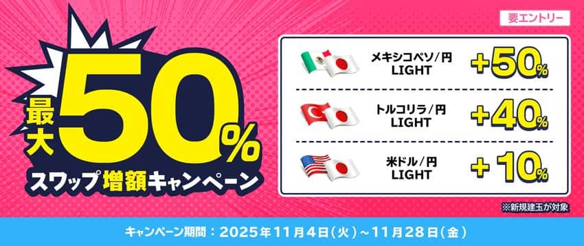 LIGHT FX｜最大50%スワップ増額キャンペーン