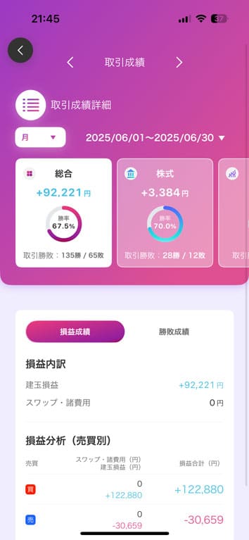 FUN & POP モード｜取引成績の詳細