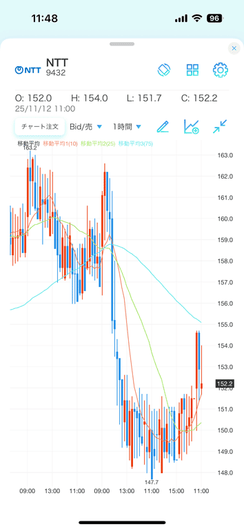 FUN & POP モード｜チャート