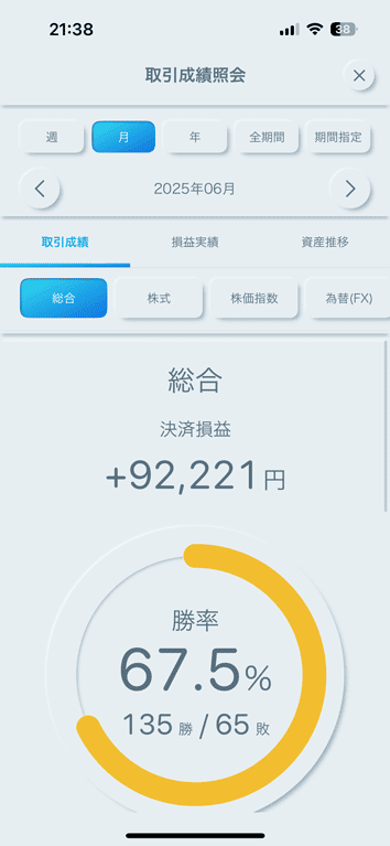 NEW MINMAL モード｜取引成績