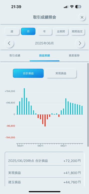 NEW MINMAL モード｜損益実績