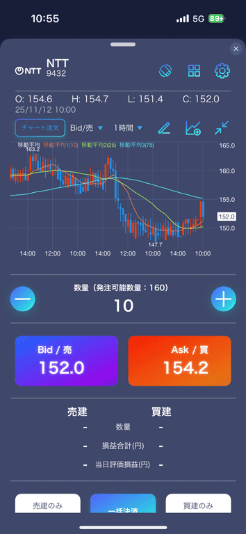 NEW MINIMAL モード｜チャート注文