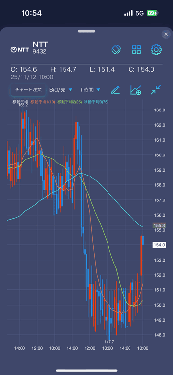 NEW MINIMAL モード｜チャート