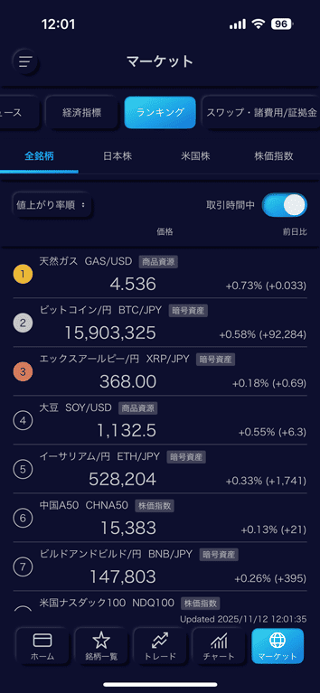 NEW MINIMAL モードには、マーケット情報に「ランキング」を搭載
