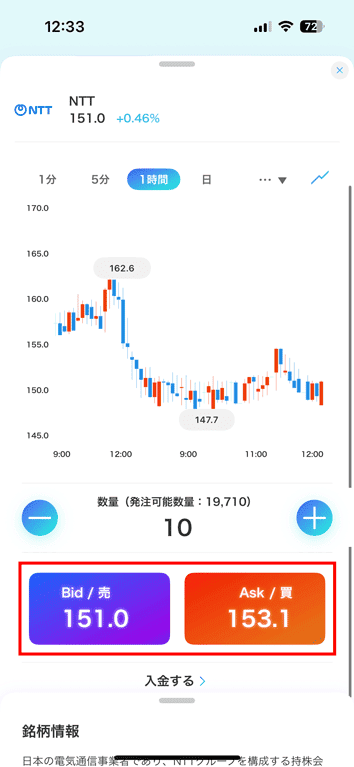 Bid（売り）またはASk（買い）をタップ