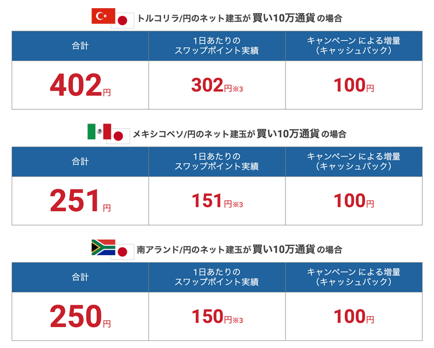 入金条件を達成した場合