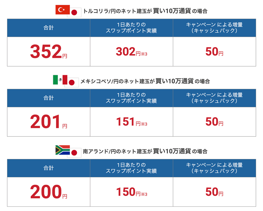 入金条件が未達成の場合