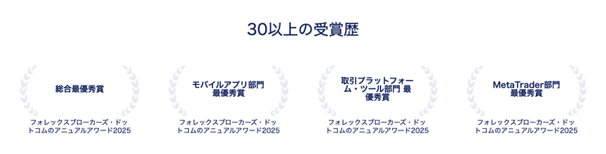FOREX.com 30以上の受賞歴