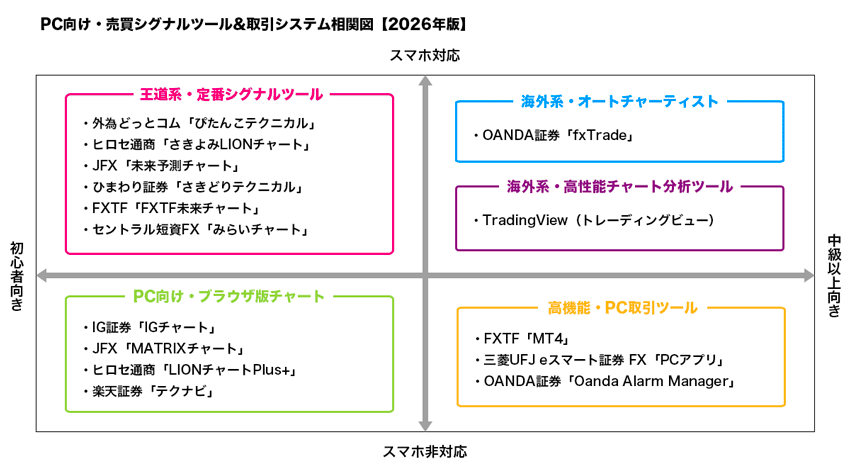 PC向け・売買シグナルツール&取引システム相関図【2026年版】
