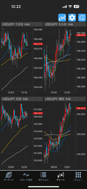 4分割チャートに対応