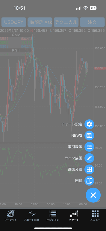 チャート画面の右下にある「+」ボタンからさまざまな設定が可能