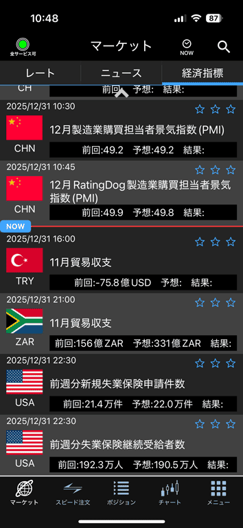 経済指標は「NOW」をタップすれば、すぐに発表間近の経済指標を確認できる