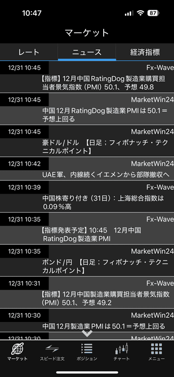 マーケットニュースはFx-WaveとMarketWin24が配信