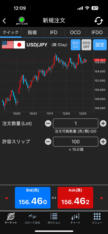 通常の新規注文もチャートを見ながら発注が可能