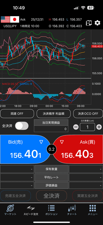 チャートを見ながらワンタップで発注できるスピード注文を搭載