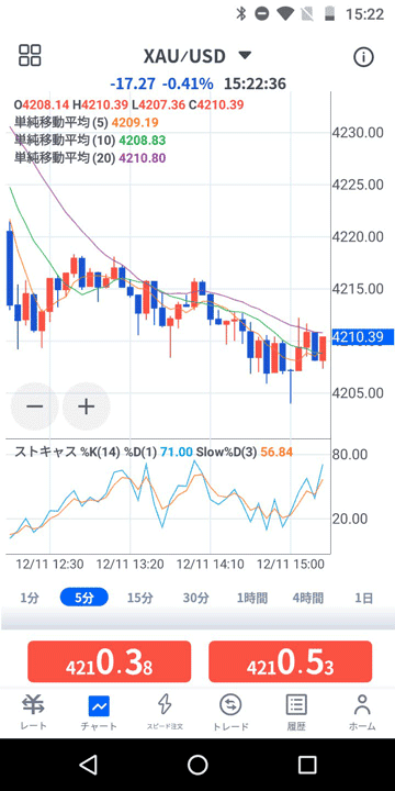 FXTF GX 商品CFDのAndroidアプリ版チャート画面
