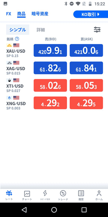 FXTF GX 商品CFDのAndroidアプリ版レート一覧画面