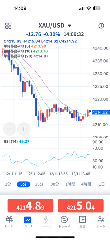 FXTF GX 商品CFDのチャート