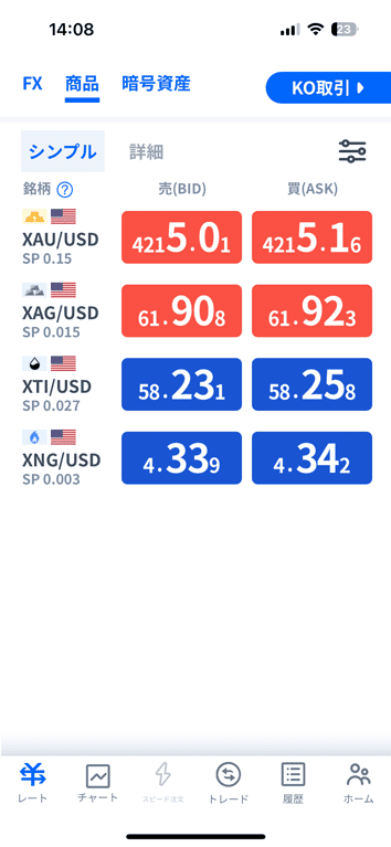 FXTF GX 商品CFDのレート一覧
