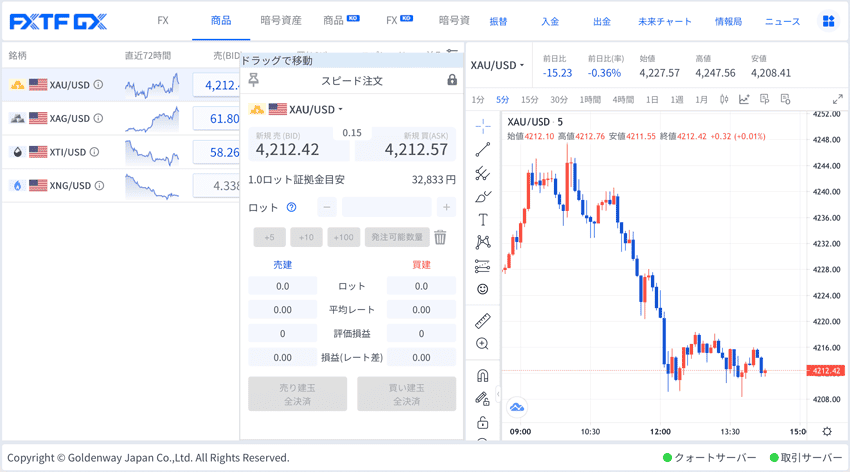 Webブラウザ版取引ツール「FXTF GX」