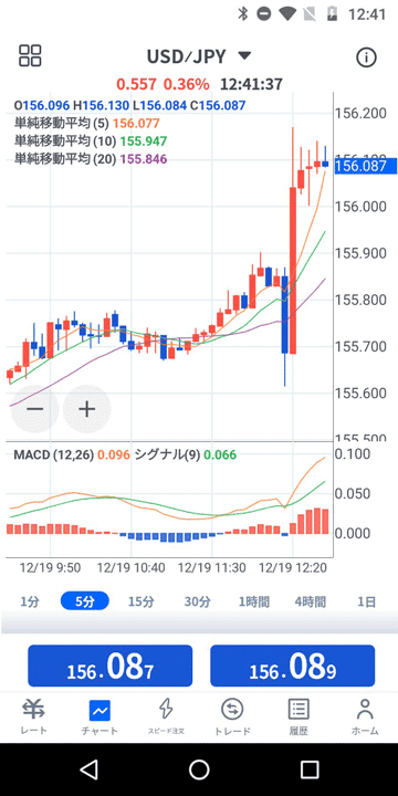 Androidアプリ版FXTF GXのチャート