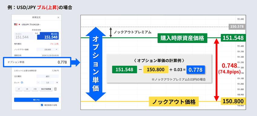 FXTFで購入時オプション単価の計算式