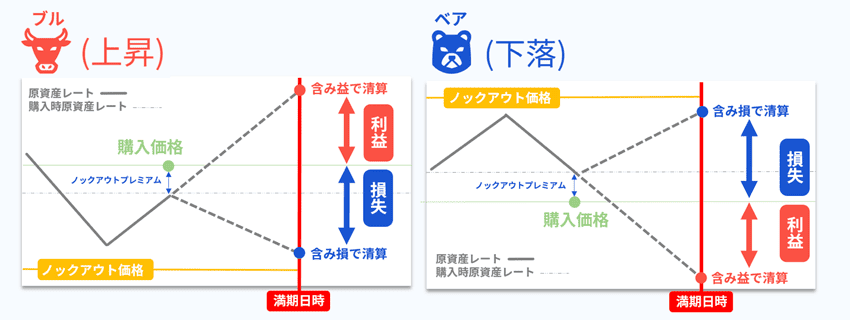 満期(取引期限)時に自動決済となる「精算」の例